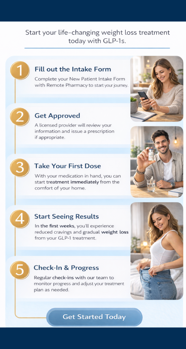 how to get started Remote Pharmacy